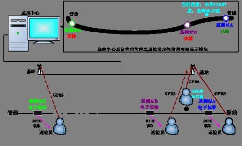 汝州市巡更系统八号