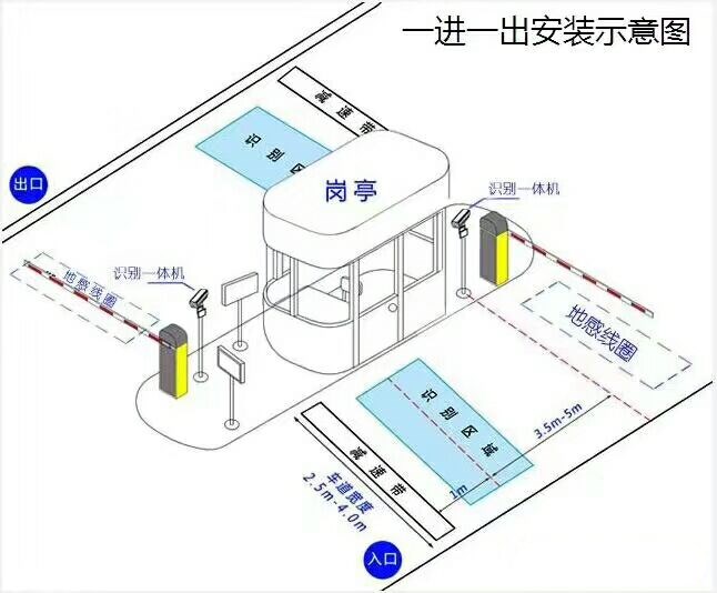 汝州市标准车牌识别系统安装图