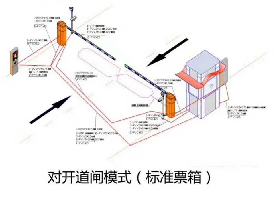 汝州市对开道闸单通道收费系统