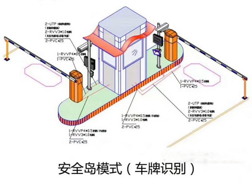 汝州市双通道带岗亭车牌识别