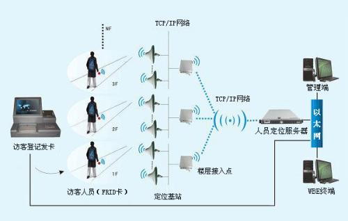 汝州市人员定位系统一号