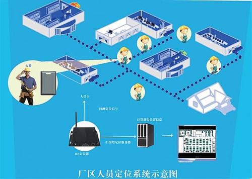 汝州市人员定位系统四号