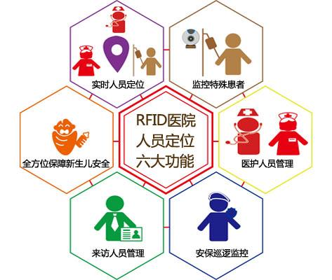 汝州市人员定位系统六号